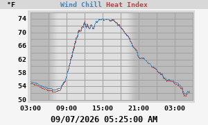 heatchill